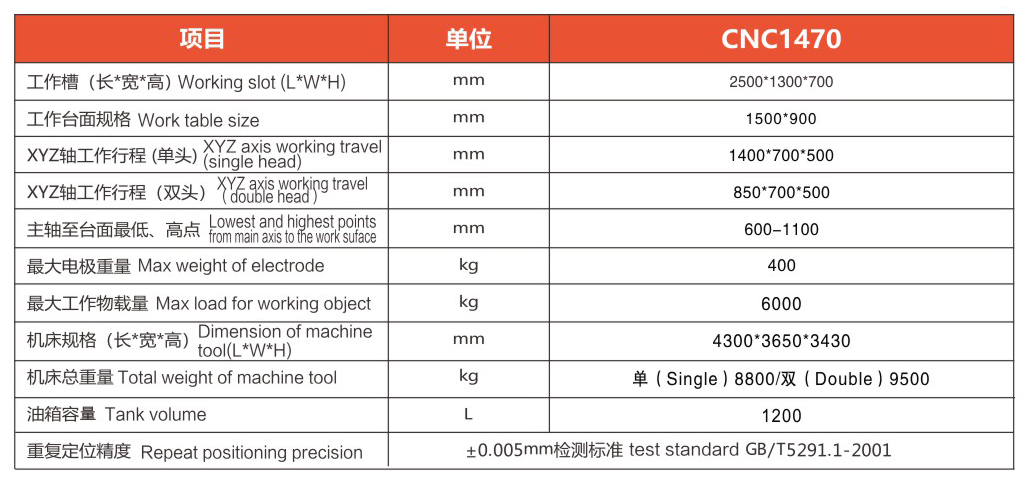 CNC1470(图1)