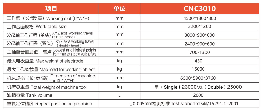 CNC3010(图1)