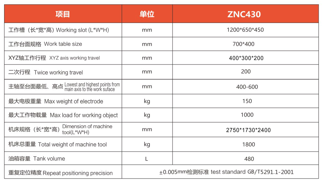 ZNC430(图1)