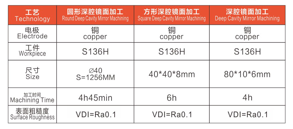 Deep Cavity Mirror Machining(图1)