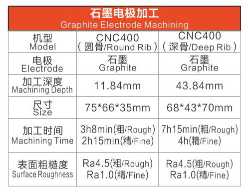 石墨电极加工(图1)