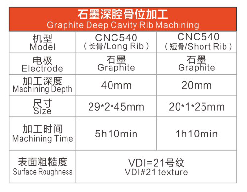 Graphite Deep Cavity Rib Machining(图1)