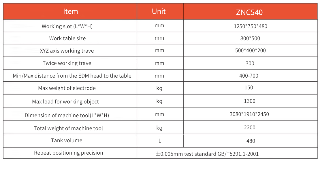 ZNC540(图1)